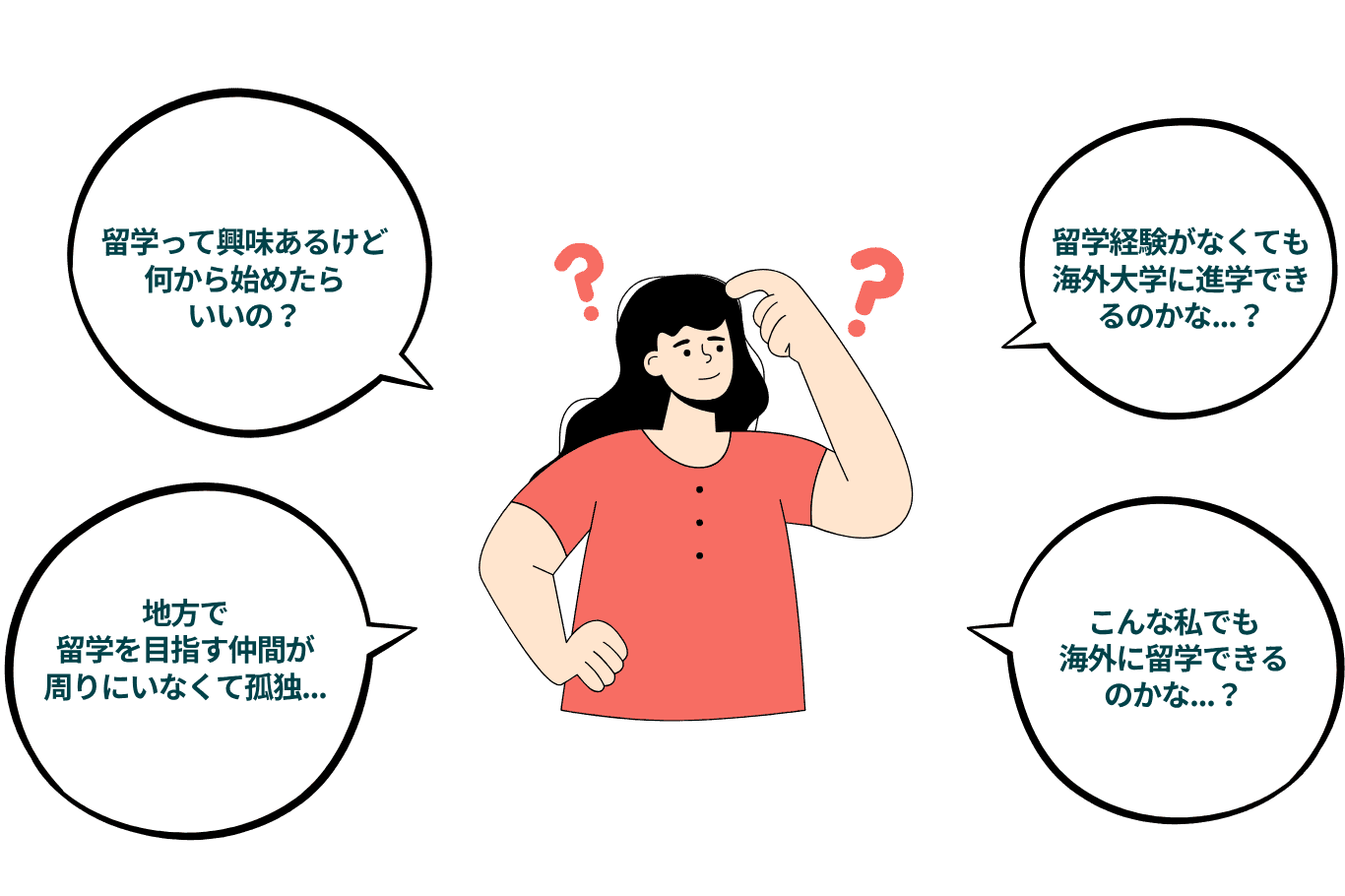 Thinking Image